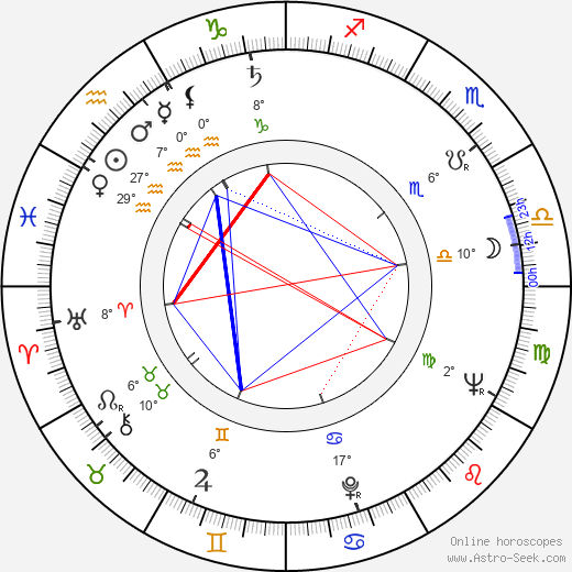 Jiří Koutný birth chart, biography, wikipedia 2023, 2024