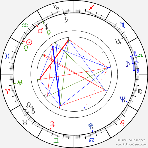 Jiří Koutný birth chart, Jiří Koutný astro natal horoscope, astrology