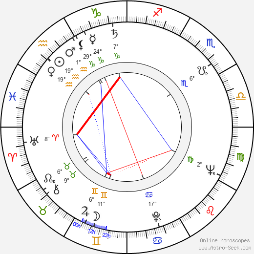 Jiří Šebánek birth chart, biography, wikipedia 2024, 2025