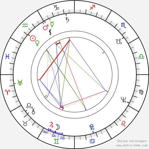 Jiří Šebánek birth chart, Jiří Šebánek astro natal horoscope, astrology