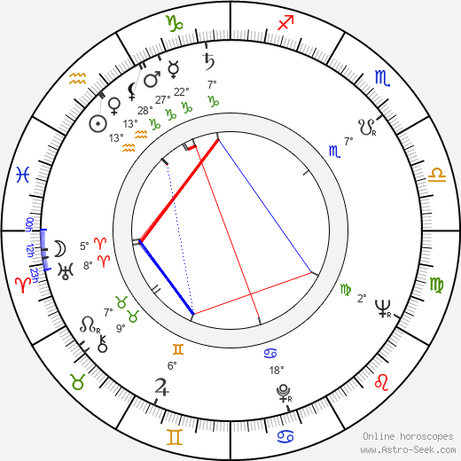 Joan Rice birth chart, biography, wikipedia 2024, 2025
