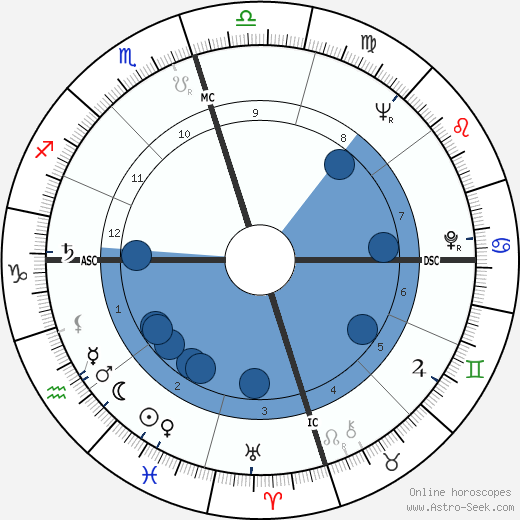 Joanne Woodward wikipedia, biography, birth chart, instagram Joanne Woodward wikipedia, horoscope, astrology, instagram