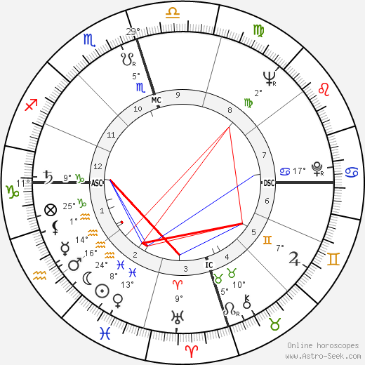 Joanne Woodward birth chart, biography, wikipedia 2022, 2023