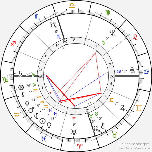 Joanne Woodward birth chart, biography, wikipedia 2023, 2024