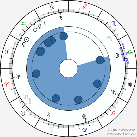 John B. Fery wikipedia, horoscope, astrology, instagram