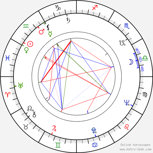 John B. Fery birth chart, John B. Fery astro natal horoscope, astrology