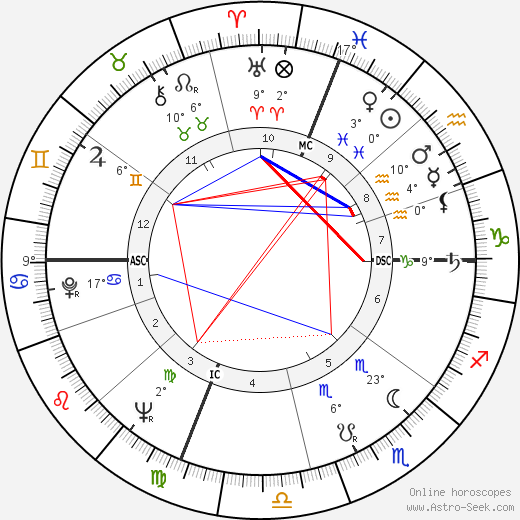 John Frankenheimer birth chart, biography, wikipedia 2023, 2024