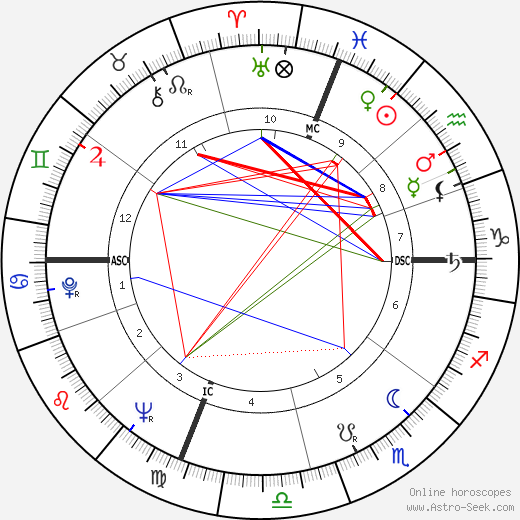 John Frankenheimer birth chart, John Frankenheimer astro natal horoscope, astrology
