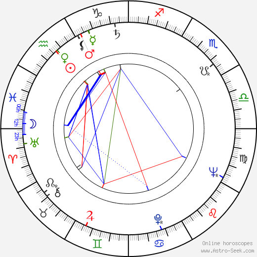 Jonathan L. Scott birth chart, Jonathan L. Scott astro natal horoscope, astrology