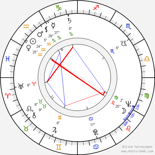 Karel Urbánek birth chart, biography, wikipedia 2023, 2024