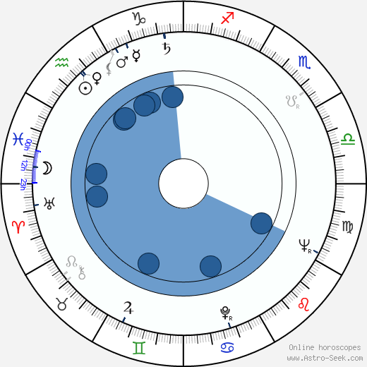 Krzysztof Chamiec horoscope, astrology, sign, zodiac, date of birth, instagram