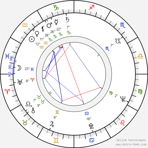 Krzysztof Chamiec birth chart, biography, wikipedia 2023, 2024