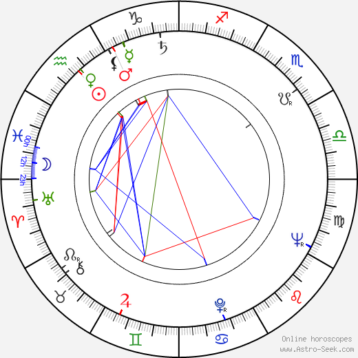 Krzysztof Chamiec birth chart, Krzysztof Chamiec astro natal horoscope, astrology