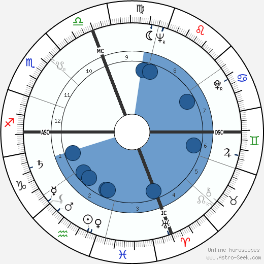 Larry Jerome Rubin wikipedia, horoscope, astrology, instagram