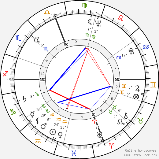 Larry Jerome Rubin birth chart, biography, wikipedia 2023, 2024