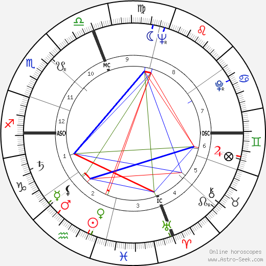 Larry Jerome Rubin birth chart, Larry Jerome Rubin astro natal horoscope, astrology