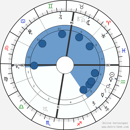 Liliane Wouters horoscope, astrology, sign, zodiac, date of birth, instagram