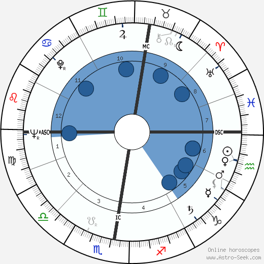 Liliane Wouters wikipedia, biography, birth chart, instagram Liliane Wouters wikipedia, horoscope, astrology, instagram