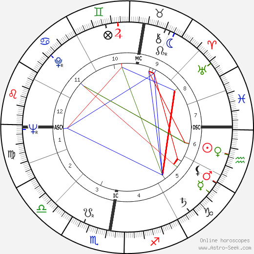Liliane Wouters birth chart, Liliane Wouters astro natal horoscope, astrology