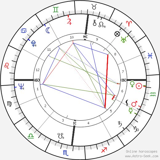 Luigi Coluzzi birth chart, Luigi Coluzzi astro natal horoscope, astrology