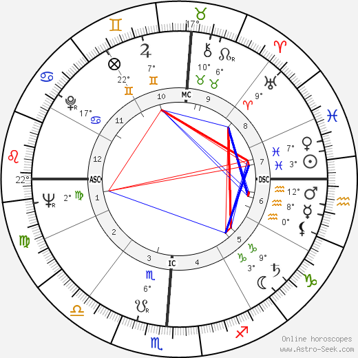 Marni Nixon birth chart, biography, wikipedia 2024, 2025