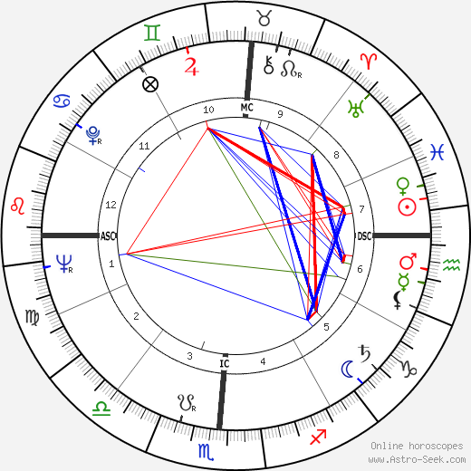 Marni Nixon birth chart, Marni Nixon astro natal horoscope, astrology