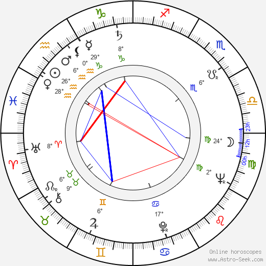 Mauri Laaksonen birth chart, biography, wikipedia 2023, 2024