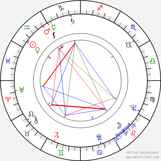 Olli J. Uoti birth chart, Olli J. Uoti astro natal horoscope, astrology