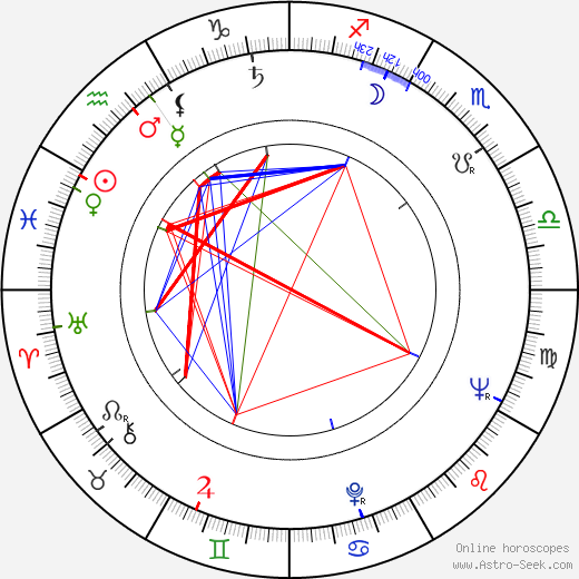 Patricia Smith birth chart, Patricia Smith astro natal horoscope, astrology