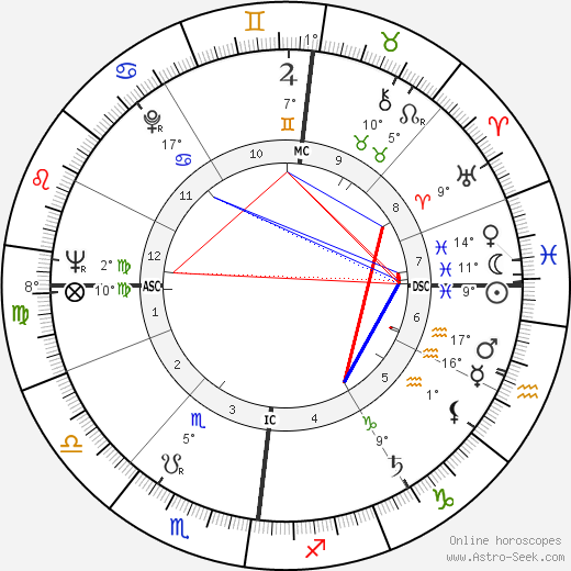 Pierre Jansen birth chart, biography, wikipedia 2023, 2024