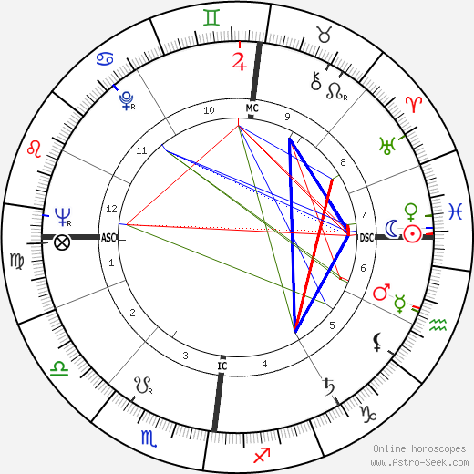 Pierre Jansen birth chart, Pierre Jansen astro natal horoscope, astrology