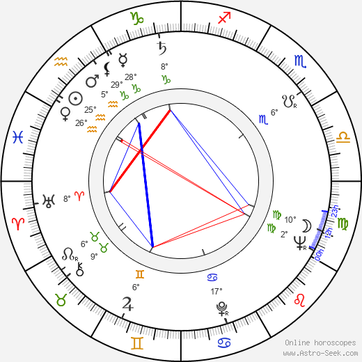 Relja Bašić birth chart, biography, wikipedia 2023, 2024