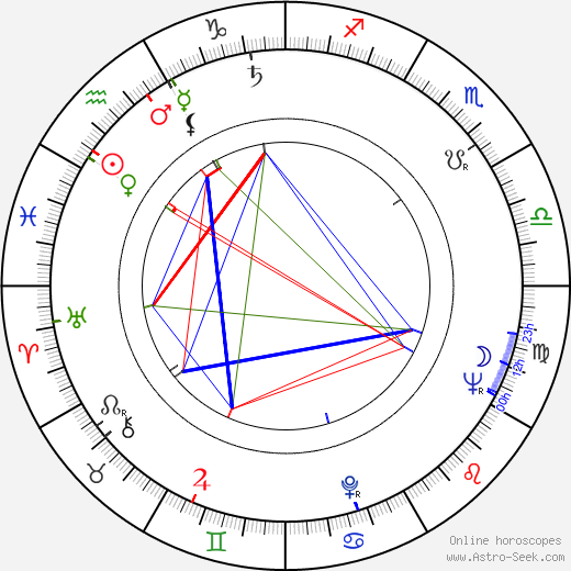 Relja Bašić birth chart, Relja Bašić astro natal horoscope, astrology
