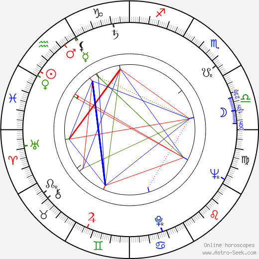 Ricou Browning birth chart, Ricou Browning astro natal horoscope, astrology