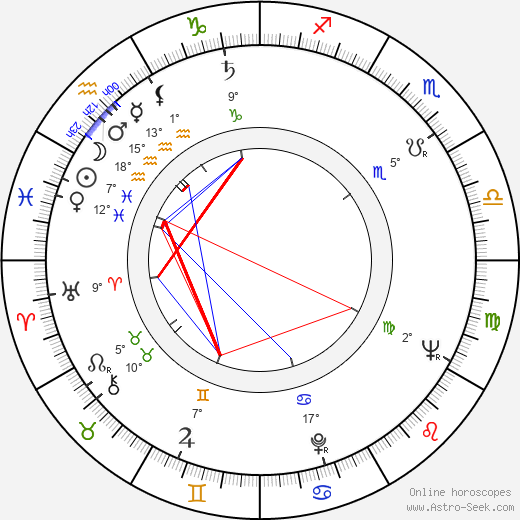 Robert Francis birth chart, biography, wikipedia 2024, 2025