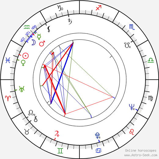 Robert Francis birth chart, Robert Francis astro natal horoscope, astrology