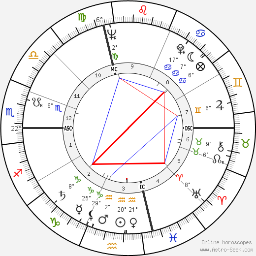 Robert Wagner birth chart, biography, wikipedia 2023, 2024