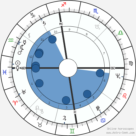 Ron Negray wikipedia, horoscope, astrology, instagram