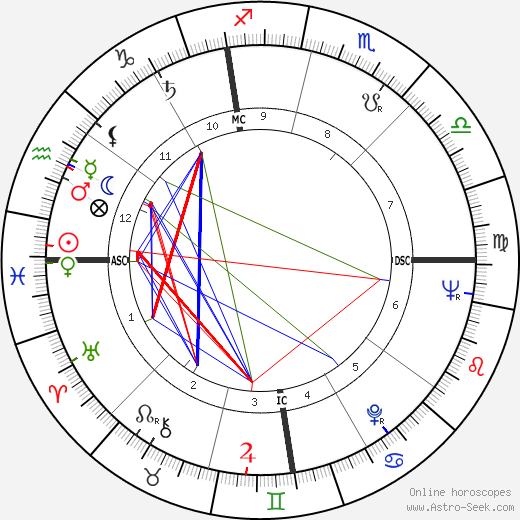 Ron Negray birth chart, Ron Negray astro natal horoscope, astrology