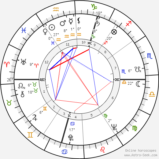 Ruth Rendell birth chart, biography, wikipedia 2023, 2024