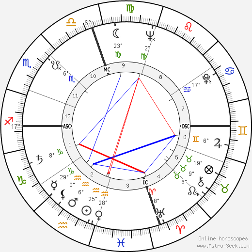 Sara Jane Moore birth chart, biography, wikipedia 2024, 2025