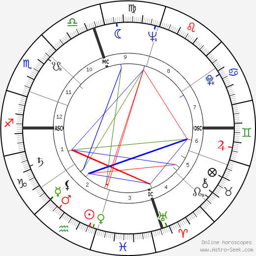 Sara Jane Moore birth chart, Sara Jane Moore astro natal horoscope, astrology