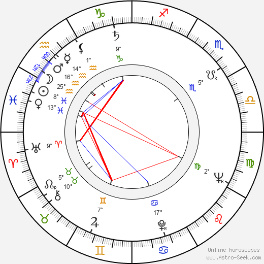 Věra Nováková birth chart, biography, wikipedia 2024, 2025