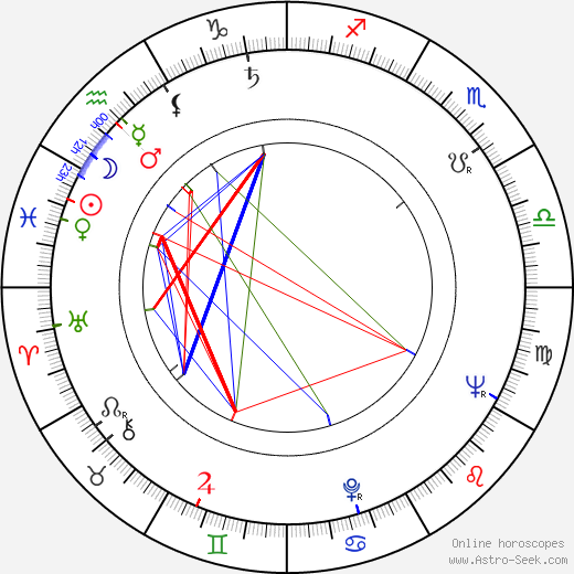 Věra Nováková birth chart, Věra Nováková astro natal horoscope, astrology