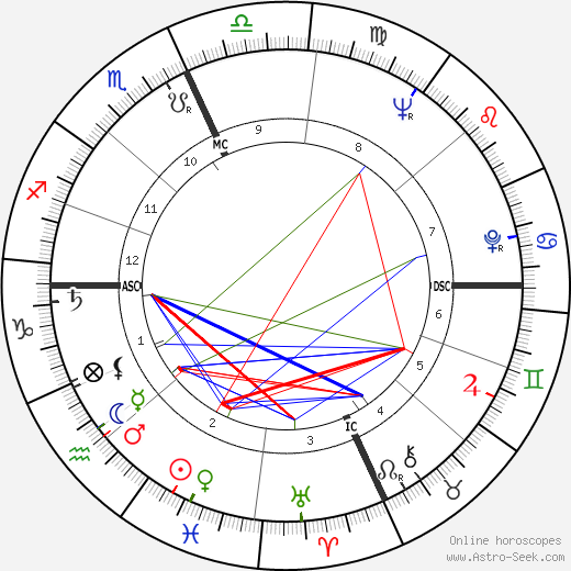 Victor Felix Janowicz birth chart, Victor Felix Janowicz astro natal horoscope, astrology