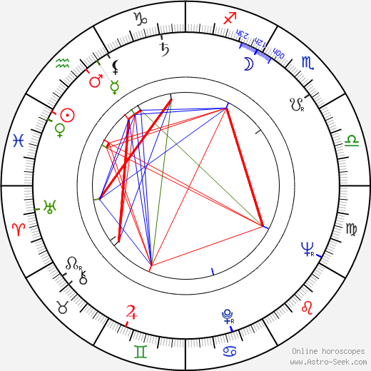Vladimír Soukup birth chart, Vladimír Soukup astro natal horoscope, astrology