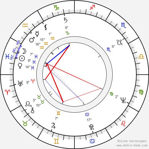 Werner W. Wallroth birth chart, biography, wikipedia 2024, 2025