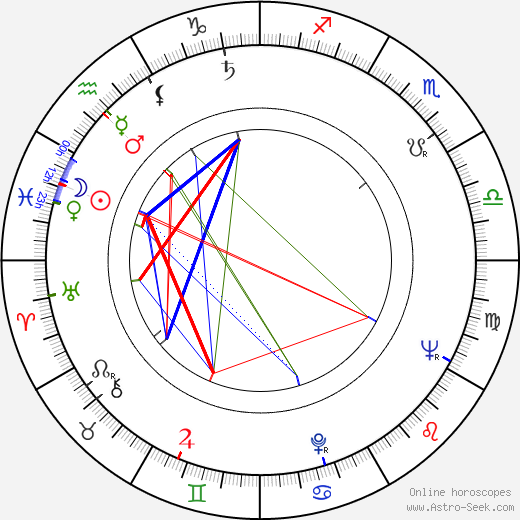 Werner W. Wallroth birth chart, Werner W. Wallroth astro natal horoscope, astrology