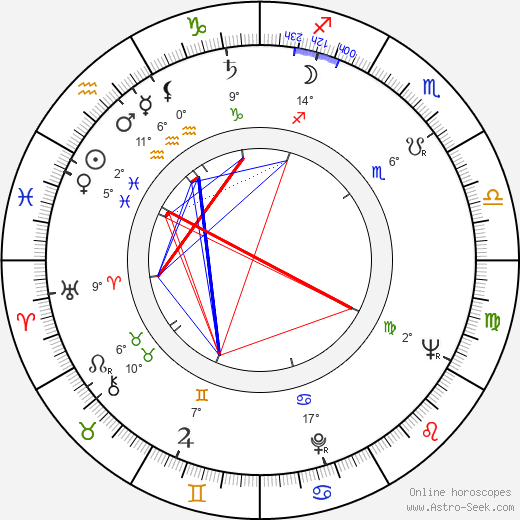 Wilfried Minks birth chart, biography, wikipedia 2024, 2025