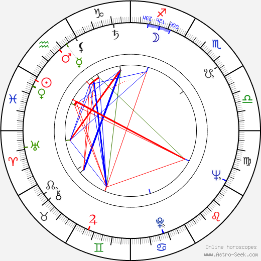 Wilfried Minks birth chart, Wilfried Minks astro natal horoscope, astrology